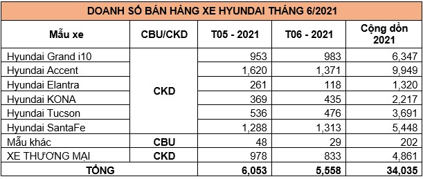 Hyundai Thành Công Việt Nam